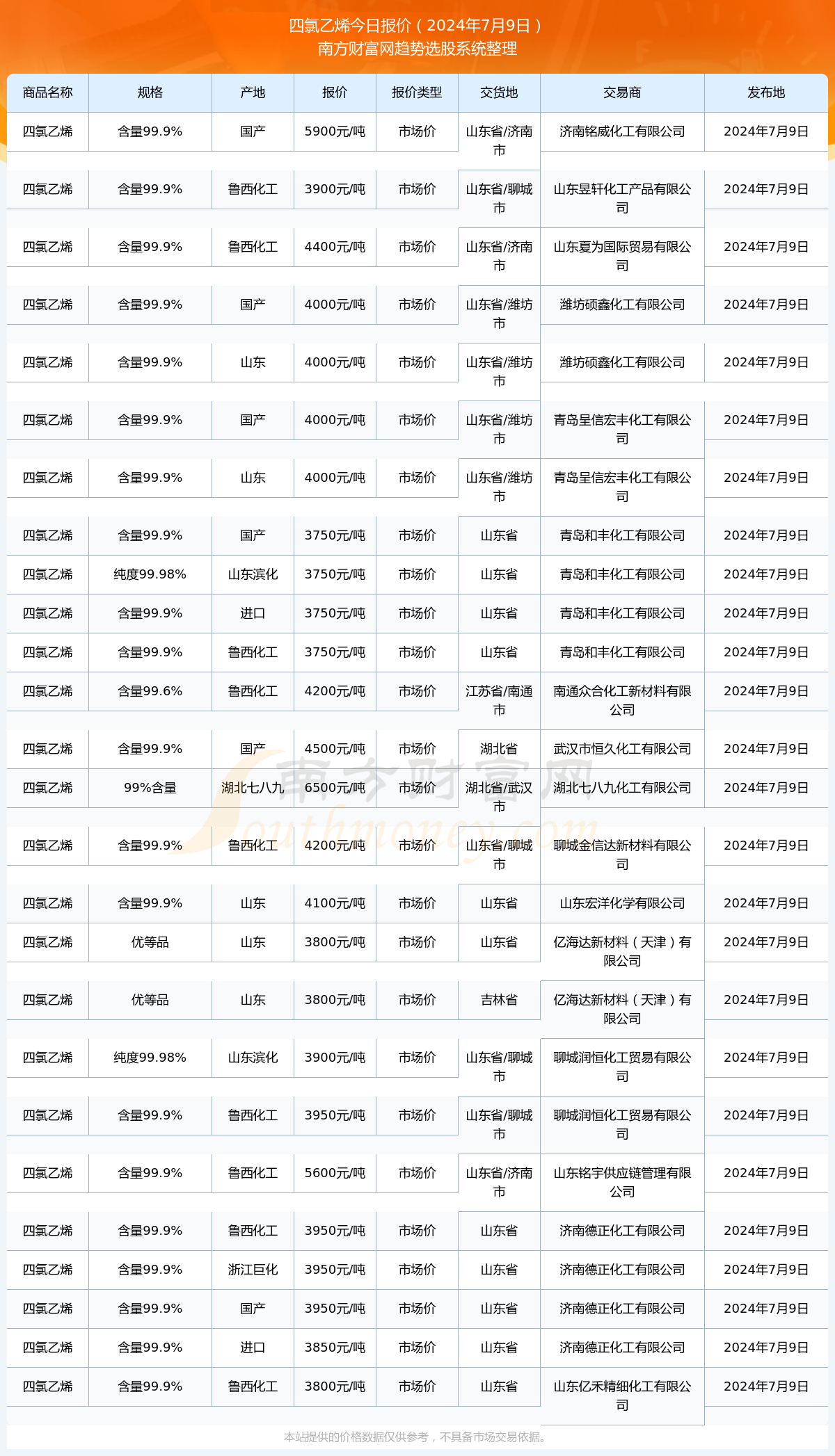 四氯乙烯价格行情走势揭秘，背后的温情故事探究