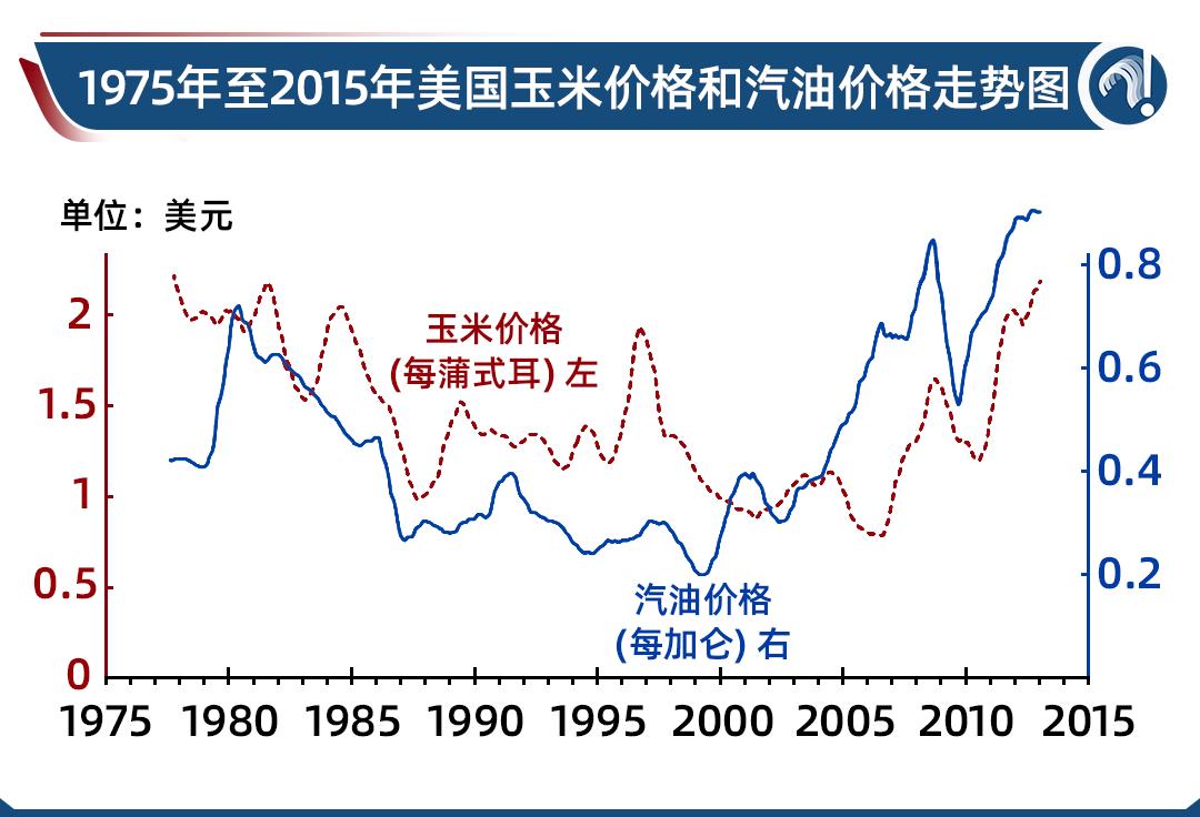 科技重塑农业，智能引领未来——美国玉米价格探析